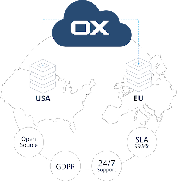 OX data centers located in Europe and USA small